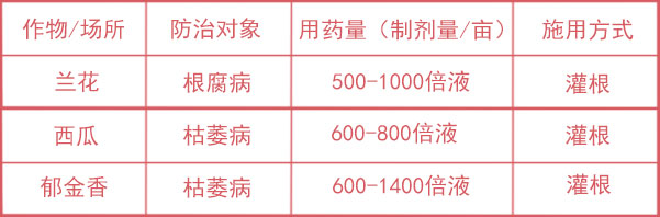 噁霉灵使用量